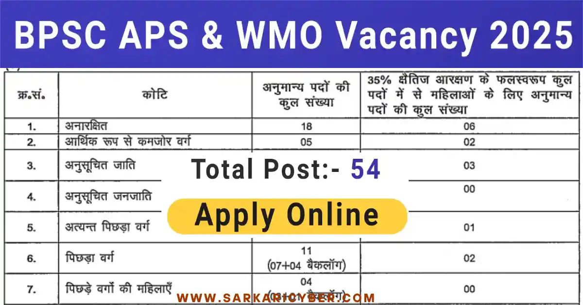 BPSC APS & WMO Recruitment 2025