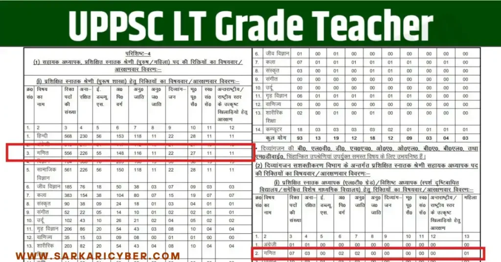 UPPSC LT Grade Teacher Recruitment 2025