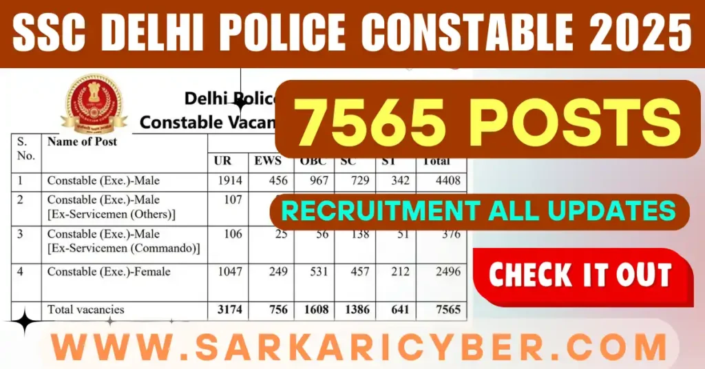 SSC Delhi Police Constable 2025